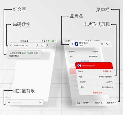 短信公众号与普通短信区别